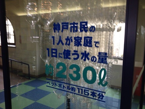 神戸市民の水使用量